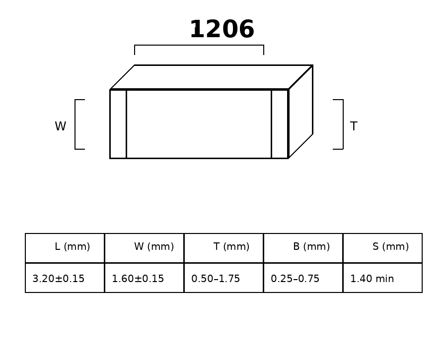 CL31B225KCHSNNE package illustration