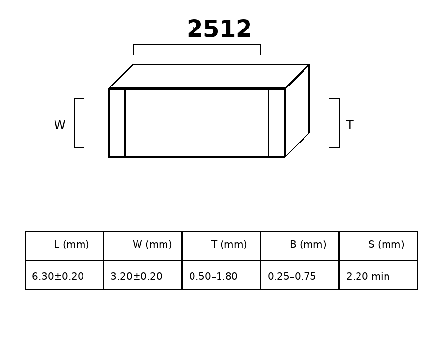 WSL25122L000FEA package illustration