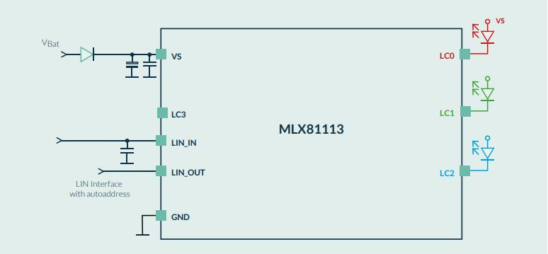 Конфігурація MLX81113